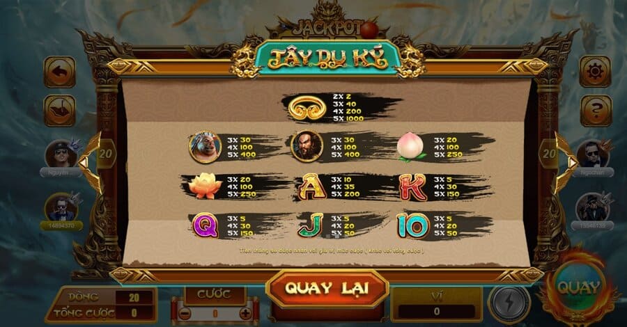 Tây Du Ký - Game cá cược đổi thưởng hot nhất tại 8US VIP 7 Lựa chọn thời điểm quay nổ hũ Tây Du Ký 8US rất quan trọng