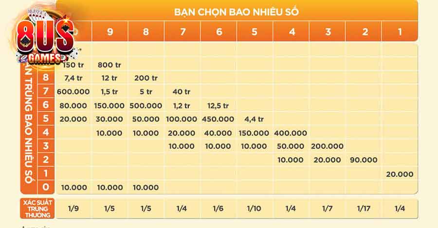 SABA Sports - Sảnh cược thể thao uy tín, chất lượng 2023 7 Keno/ Xổ số sản phẩm tại kho game cá cược thể thao SABA