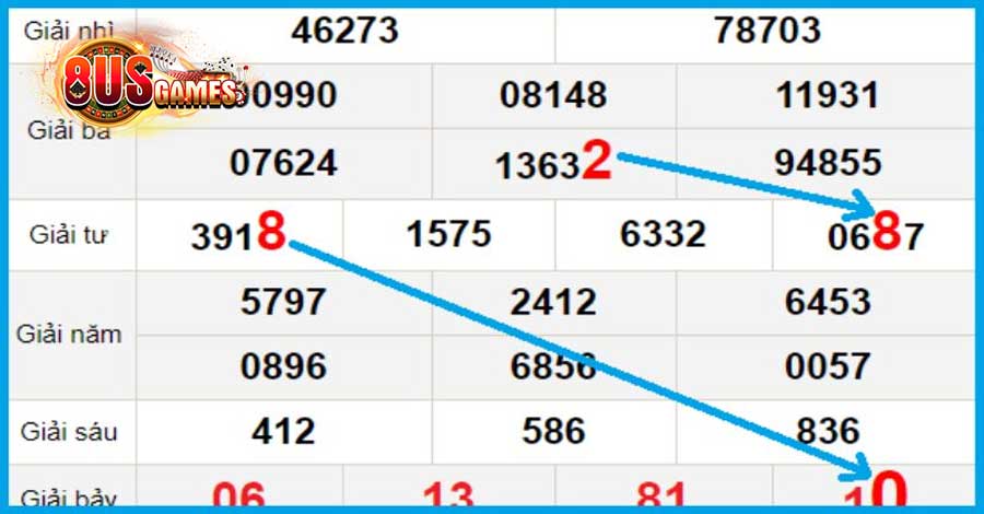 Soi cầu 167 - Cung cấp dự đoán kết quả xổ số chính xác 7 Bí kíp cách thức soi cầu 167 để anh em tham khảo lựa chọn