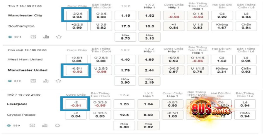 Cược xiên là gì? Cùng 8US tìm hiểu kèo cược xiên bóng đá 7 Minh hoạ kèo xiên nhiều trận tại bảng cược nhà cái trực tuyến